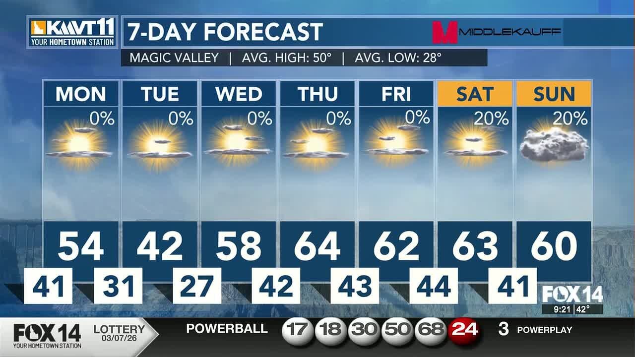 Temperatures drop slightly before warmth returns