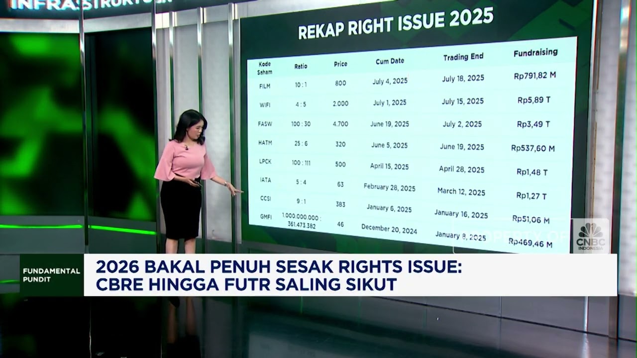 Deretan Saham yang Diramal Right Issue 2026!