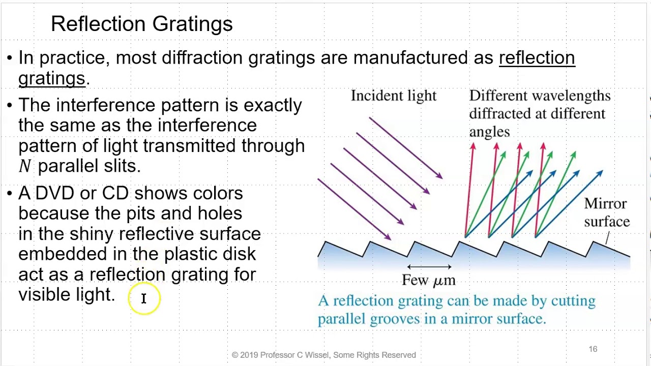C24d Diffraction Grating