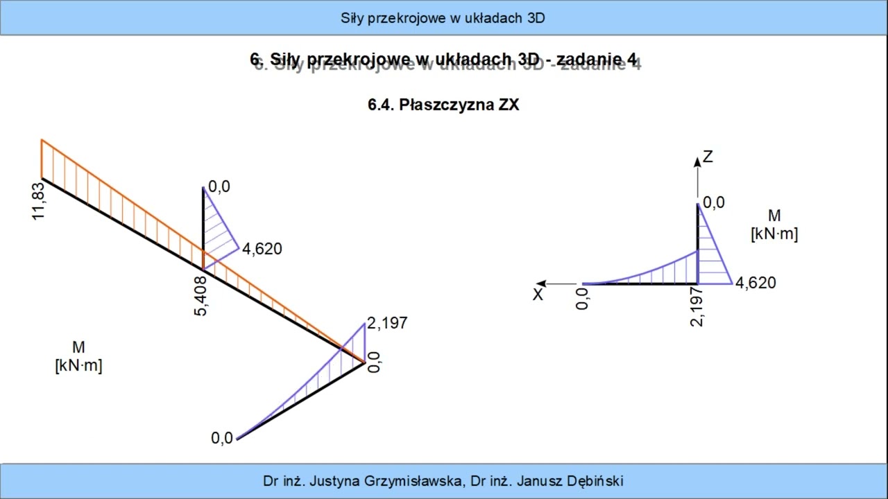 2.6. Siły przekrojowe w układach 3D - zadanie 4