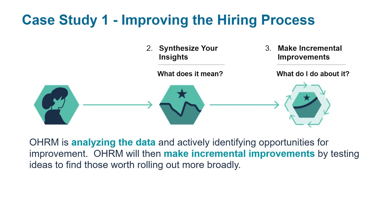 Enhancing Customer Experience