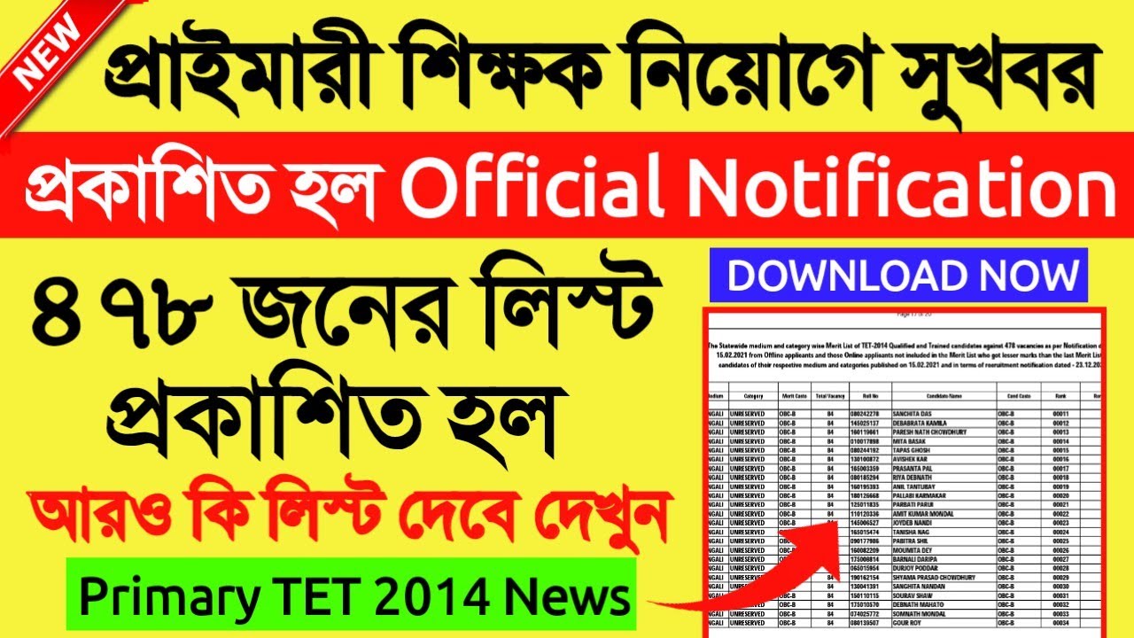 Primary TET 2014 Not included 478 offline candidate list Published।Primary TET 2021 latest news