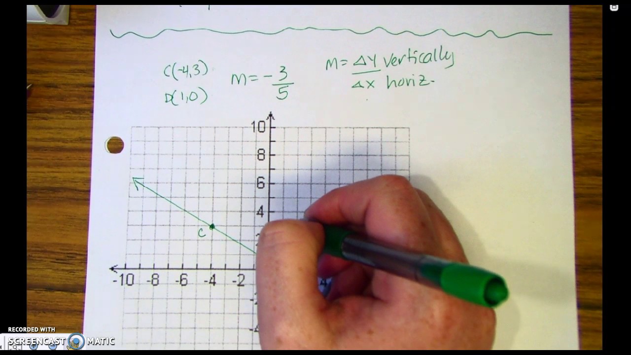 Negative Inverse Slopes