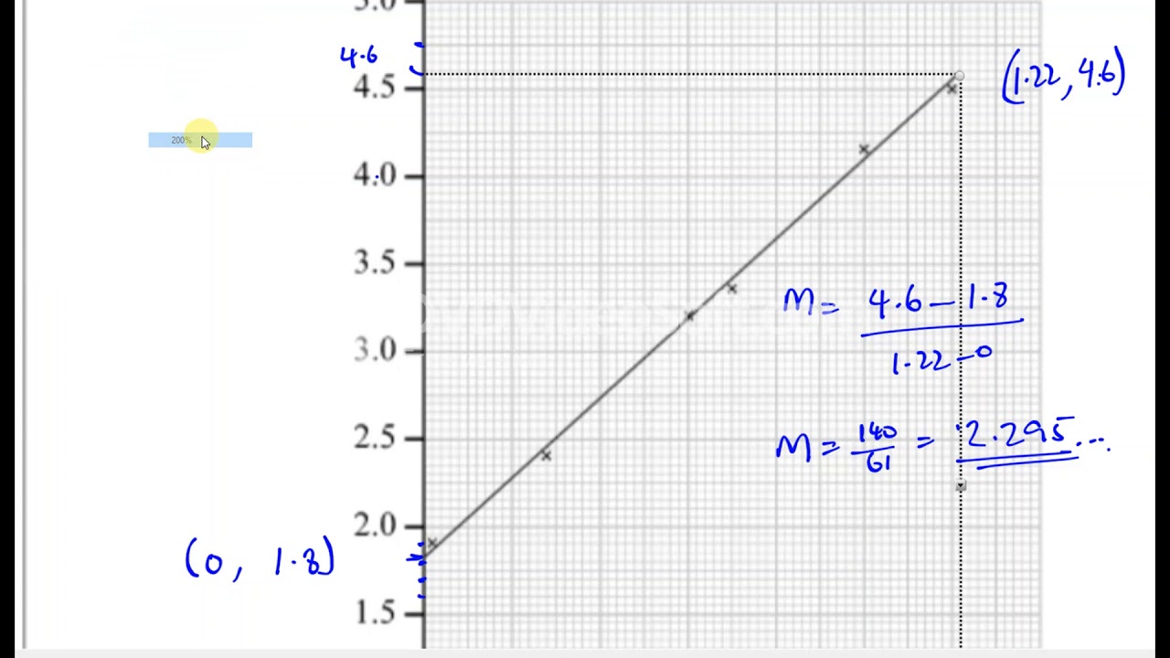 EDEXCEL  IAL WMA13 P3 new Sample Assesment Paper Q8  Logarithms & Modelling as Straight Lines