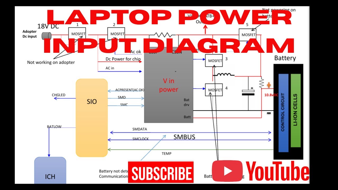 POWER INPUT DIAGRAM EXPLAINED OF A LAPTOP MOTHERBOARD, ADVANCED REPAIR #repair #fix #subscribe