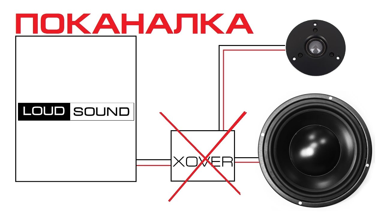 Делаем поканалку на домашней акустике