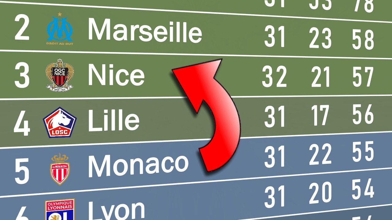 Ligue 1 2024/25 | Animated League Table 🇫🇷