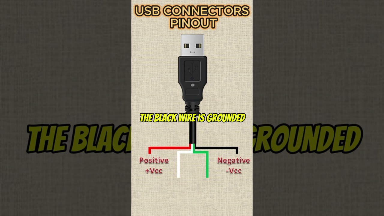 USB Cable Wire Pinout Explained | USB Wiring & Color Code Guide