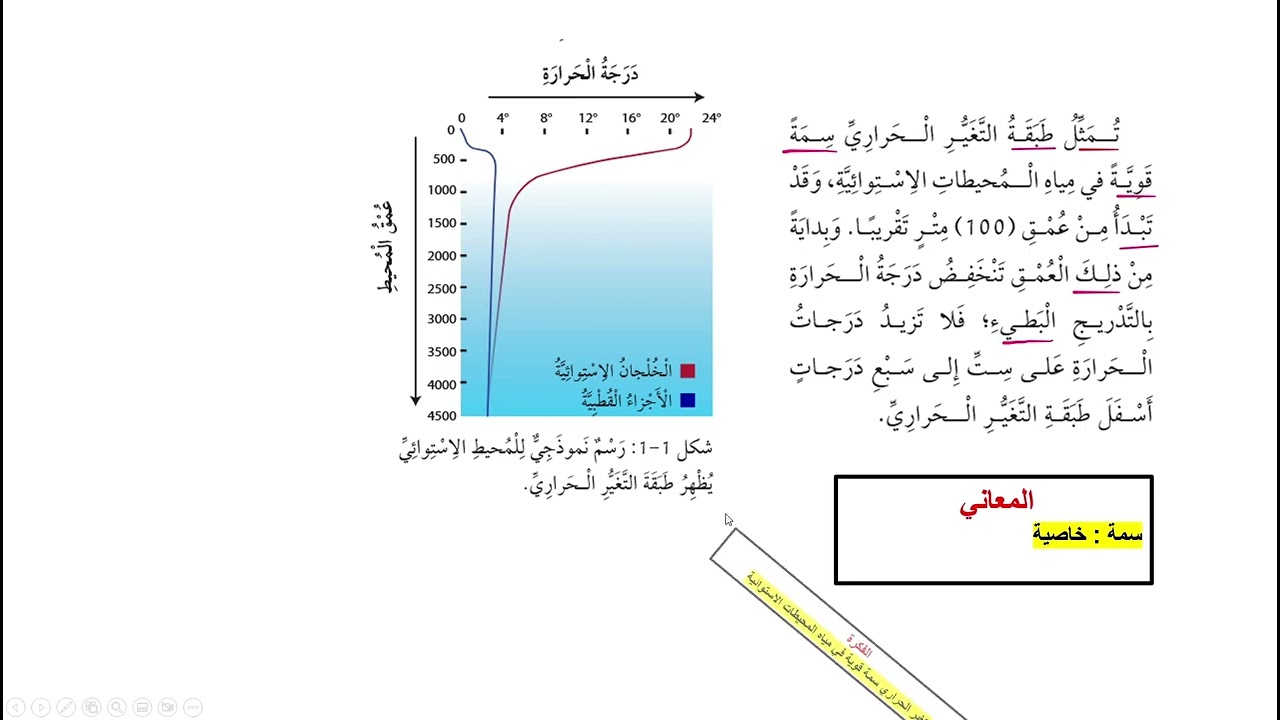 في أعماق المحيطات / شرح ومعاني وأفكار واستخراجات /الصف الخامس /الوحدة السابعة