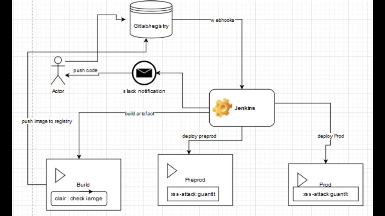 DevOps Soutenance Session 1: Lusianne et Martial (partie 2)
