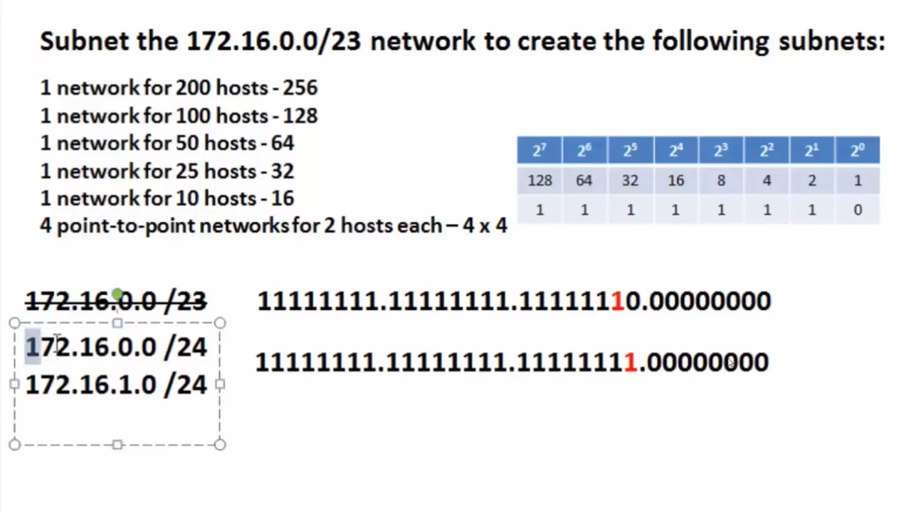 Пример CCNA - VLSM
