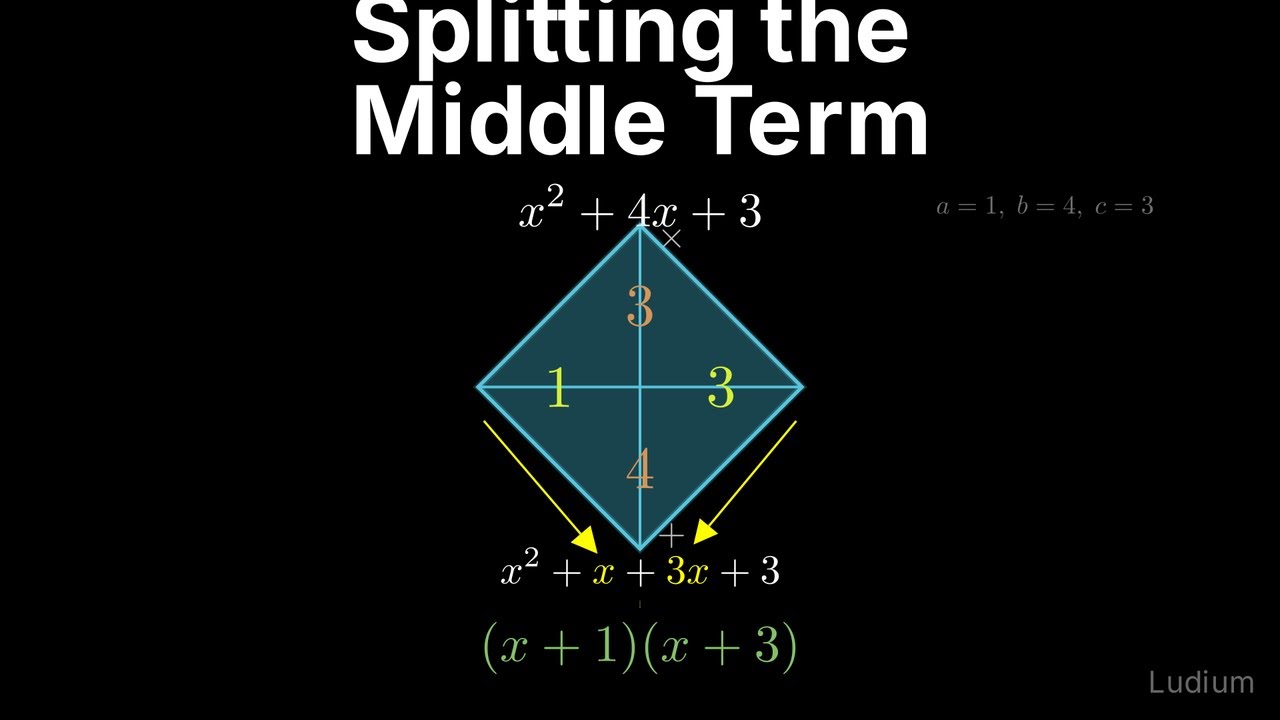 Intermediate Algebra — 2.3: Splitting the Middle Term