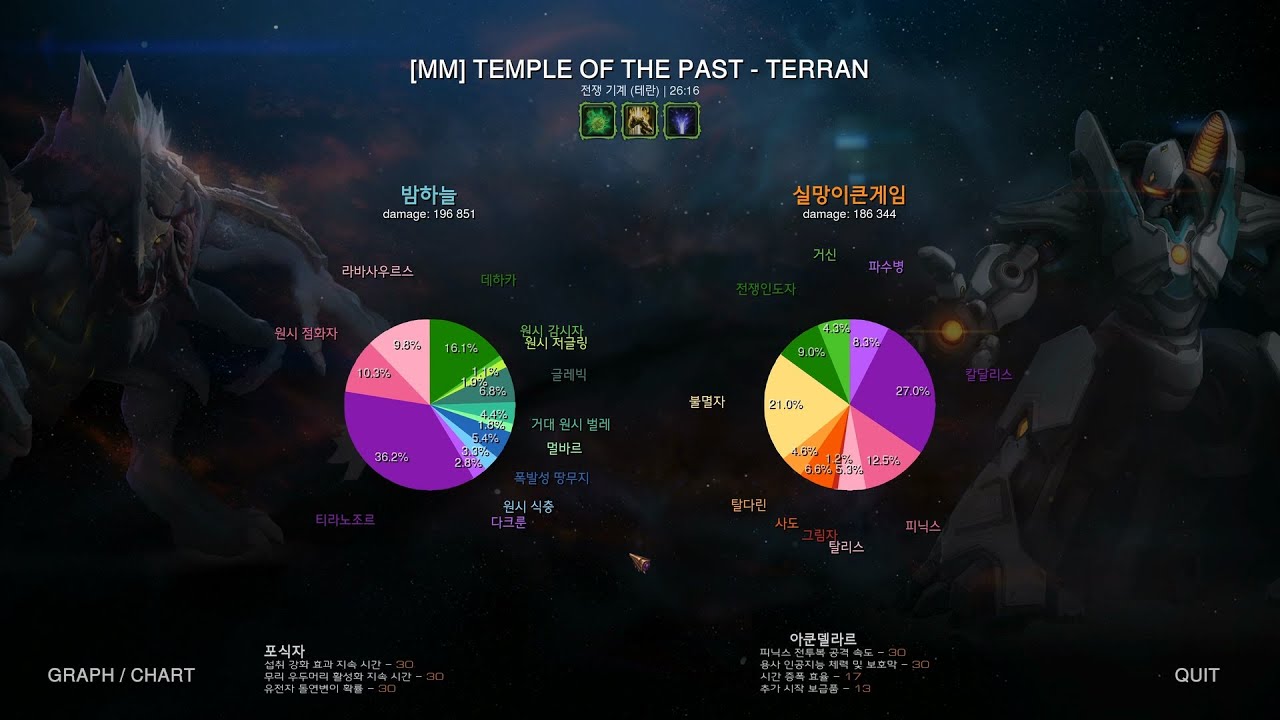 협동전 #511 돌연변이 : 부활의 사원 (데하카P1+피닉스P1)