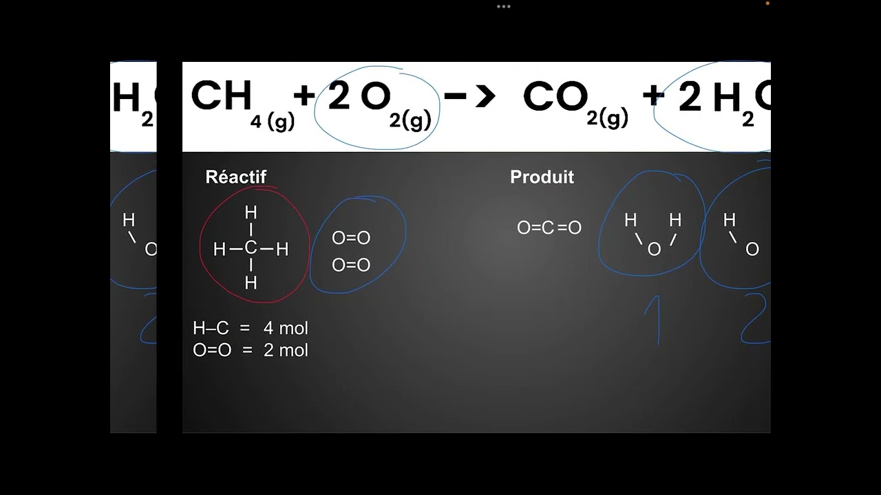 4.3 Bilan énergétique et introduction au diagramme énergétique