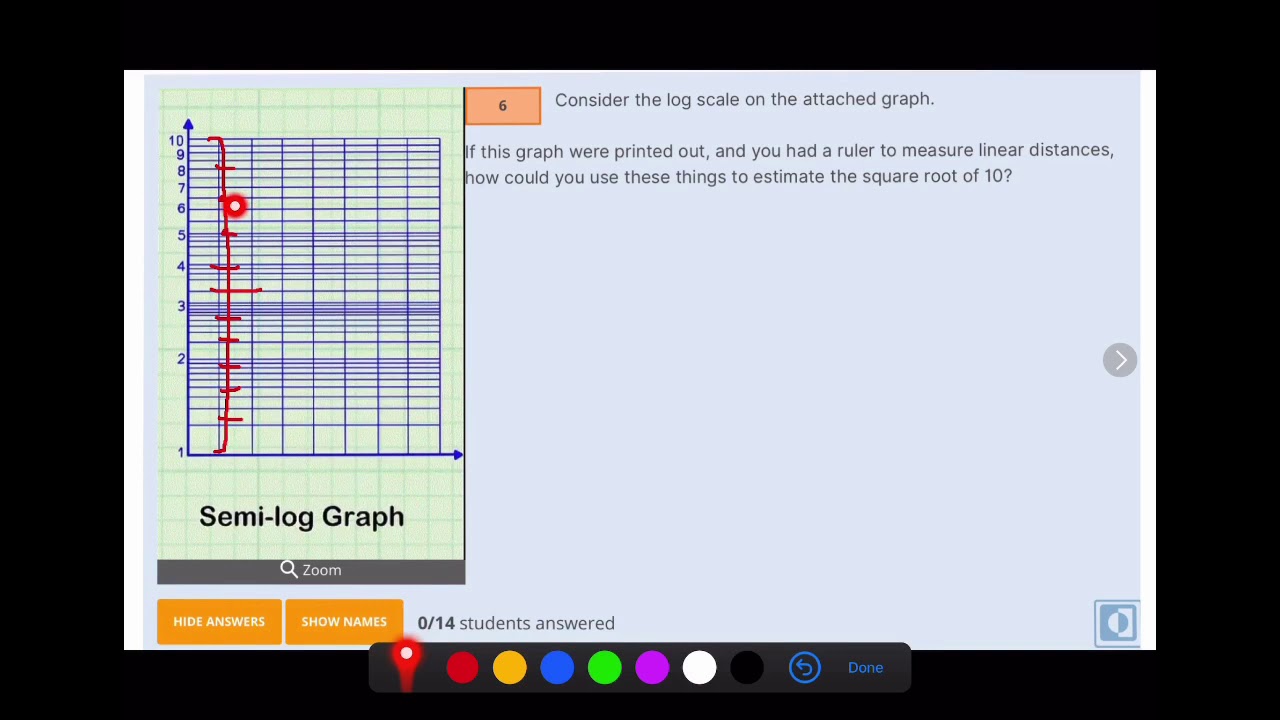 Log Scales and Powers of Ten