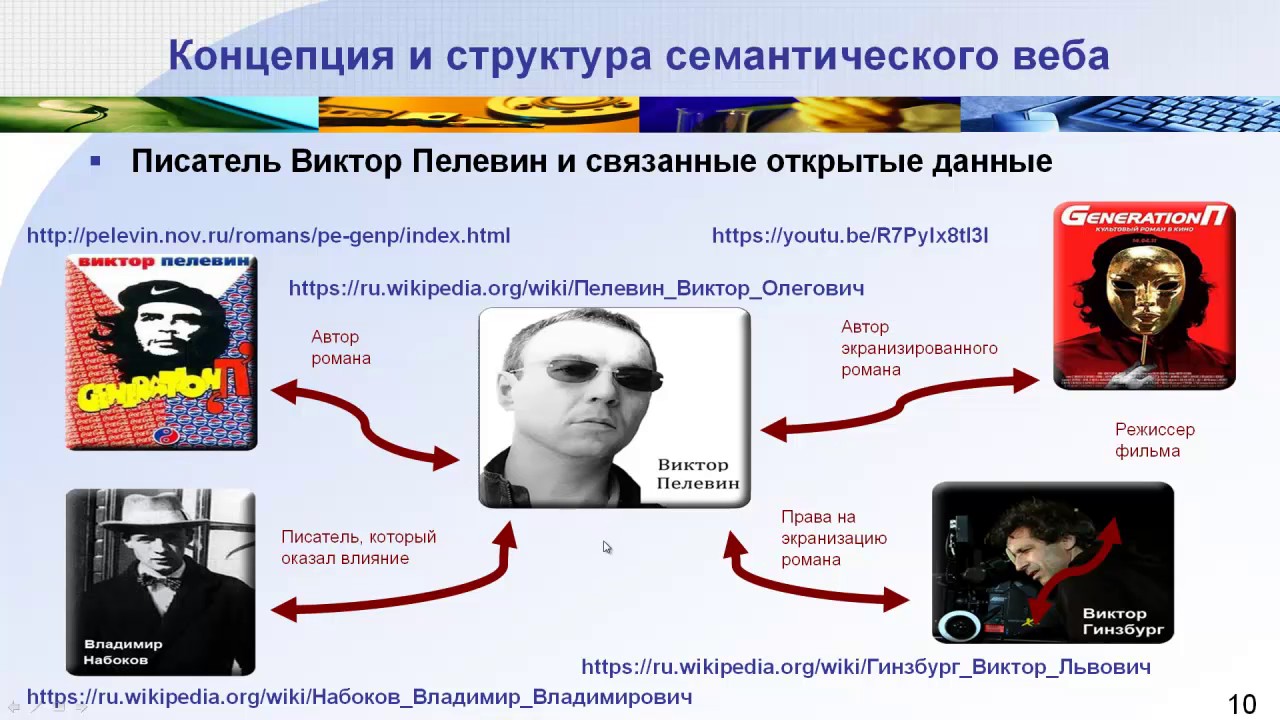 Семантический веб. Концепция и структура