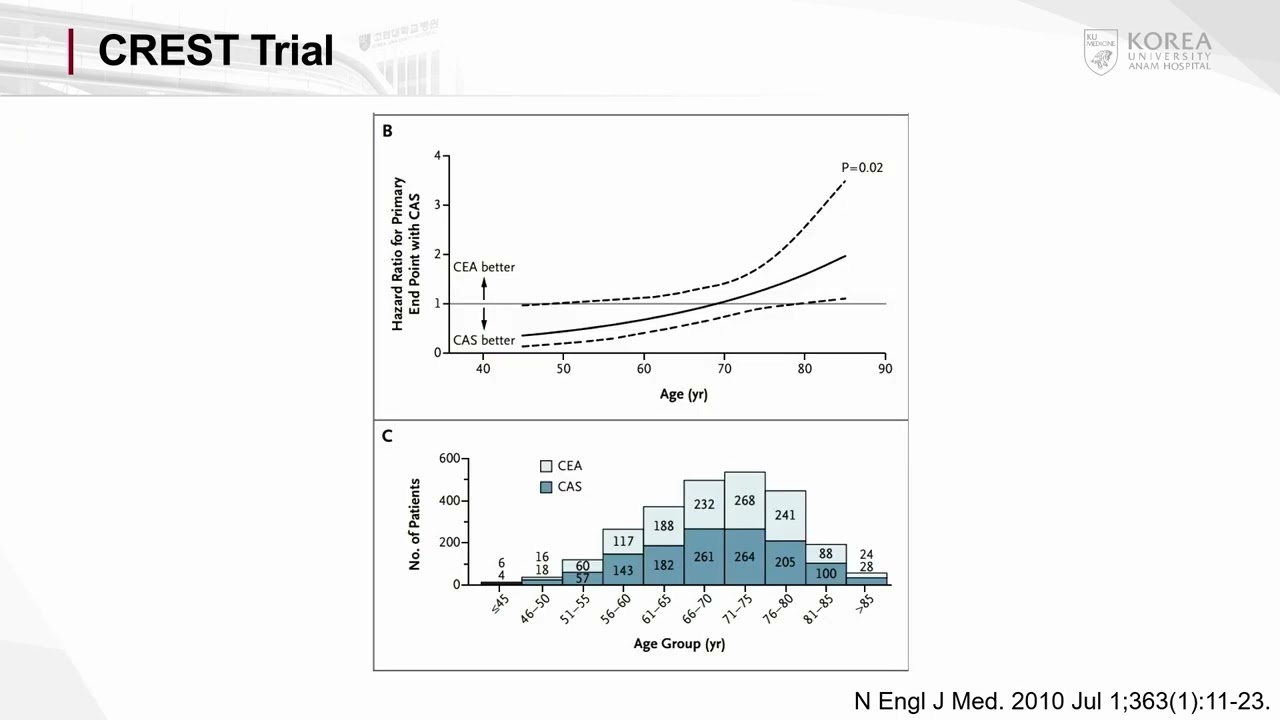 What Technological Advances Have Improved Carotid Artery Stenting for Carotid Artery Disease