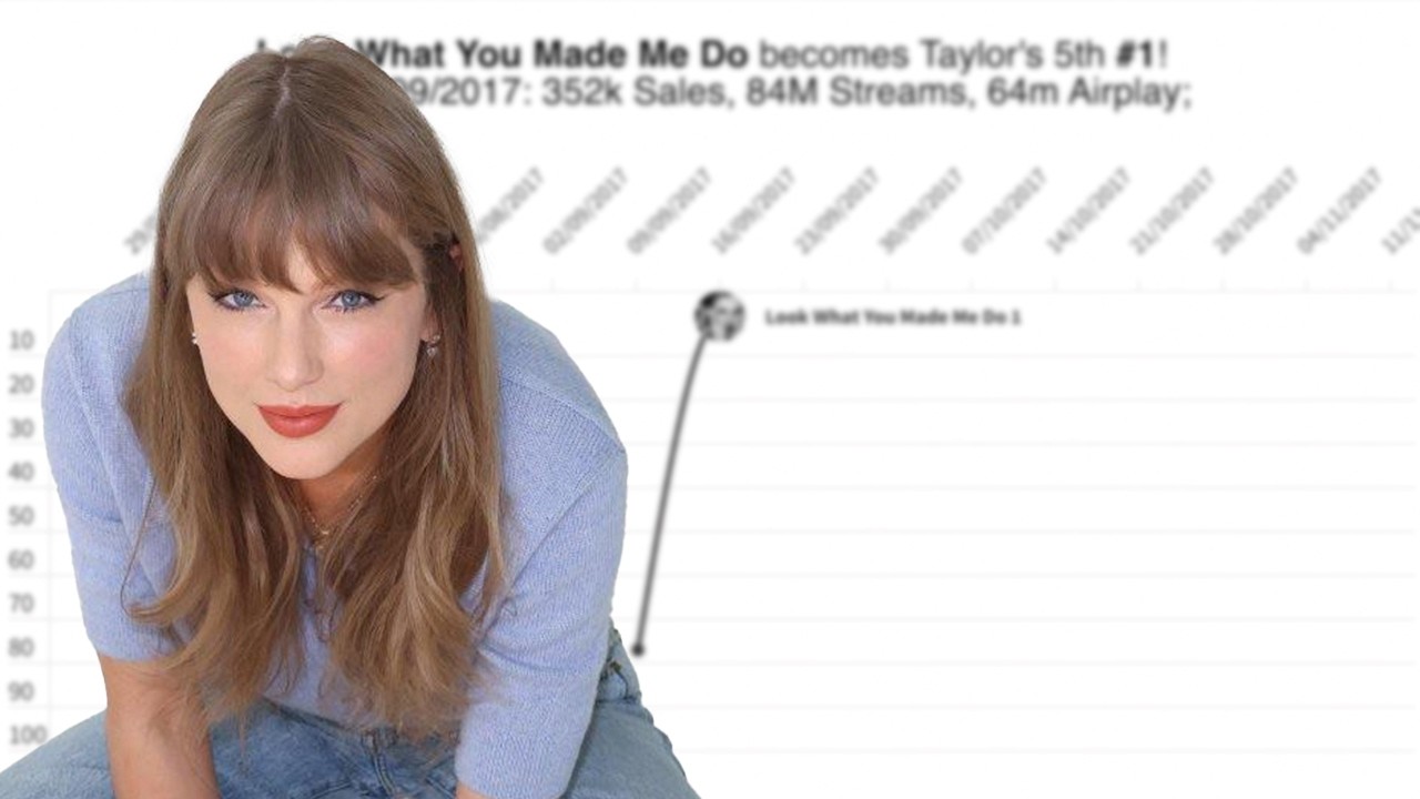 Taylor Swift Billboard Hot 100 Complete Chart History | 2006 - 2026