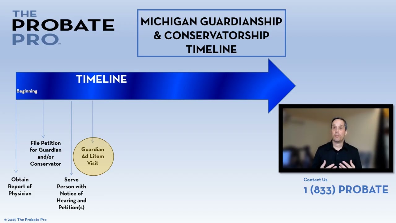 Guardian and Conservator Timeline #guardian #conservatorship #michigan