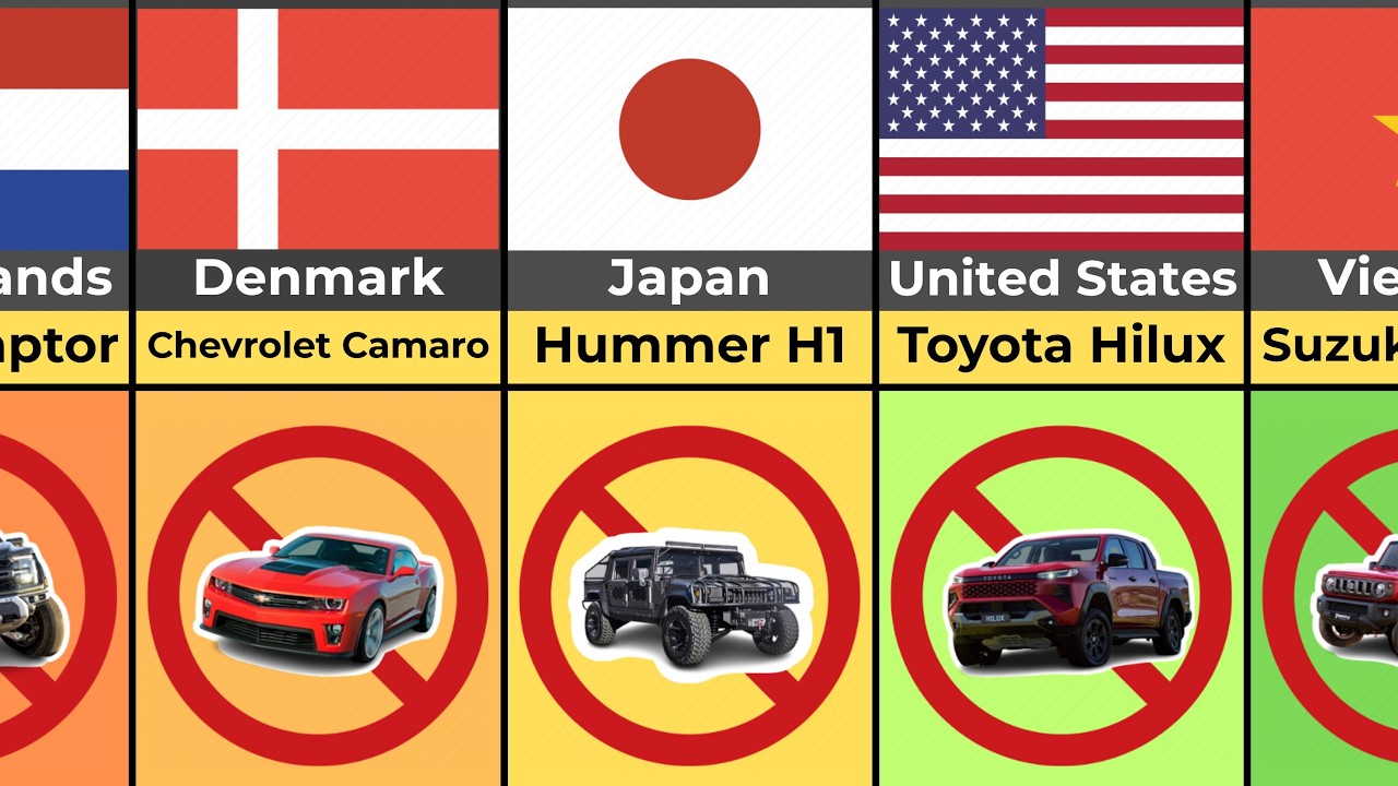 🚗 Why These Popular Cars Are Banned (By Country)