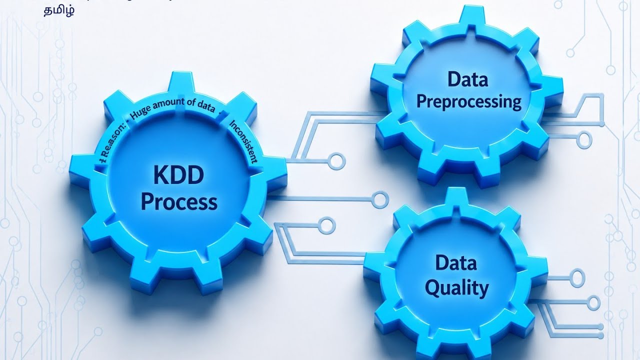 KDD preprocessing,#datapreprocessing,#dataintegration, #datareduction,#datatransformation