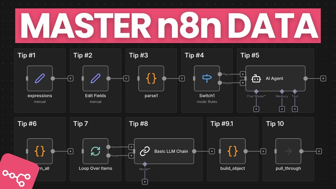 10 советов по работе с данными n8n, которые мгновенно улучшат ваши рабочие процессы.