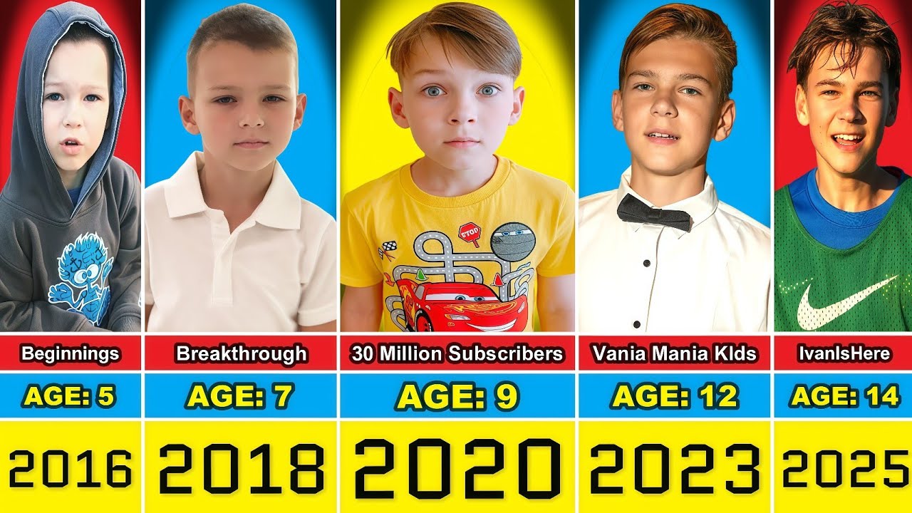 Ivan Vania Mania Kids Transformation From 0 to 14 Year Old