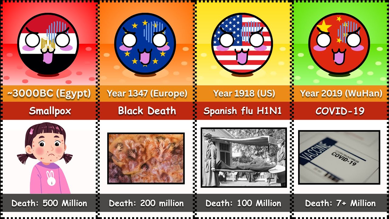 Pandemics Death Cases & Outbreak from Different Countries