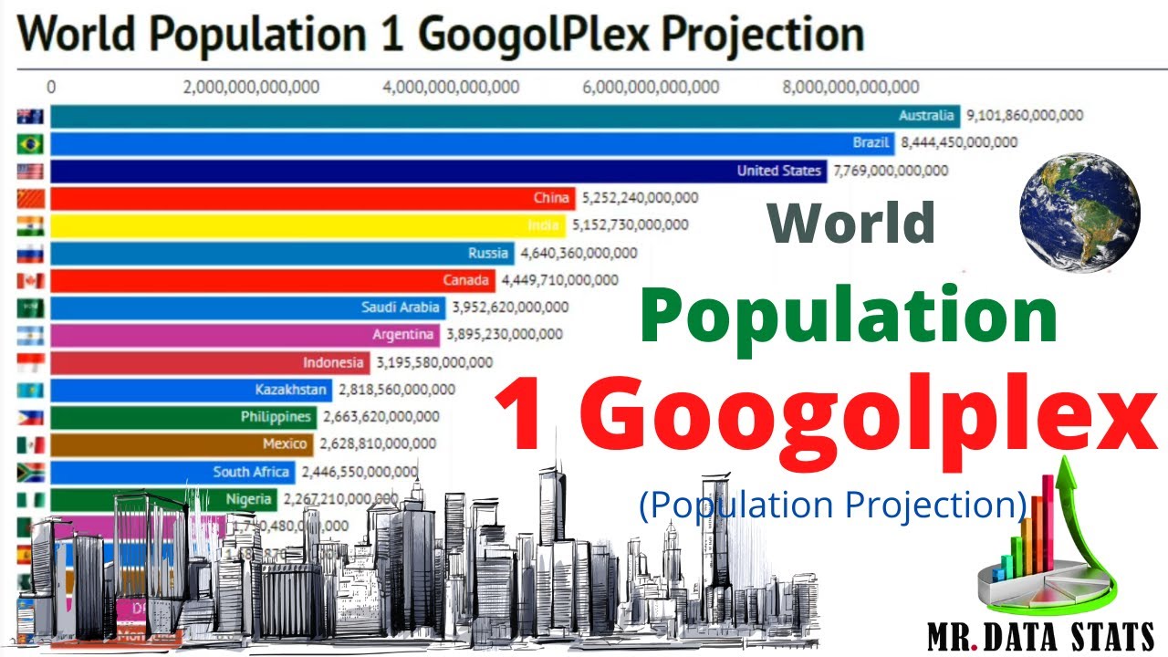 World Population 01 Googolplex Years (Projection) (Longest Future Population Projection)