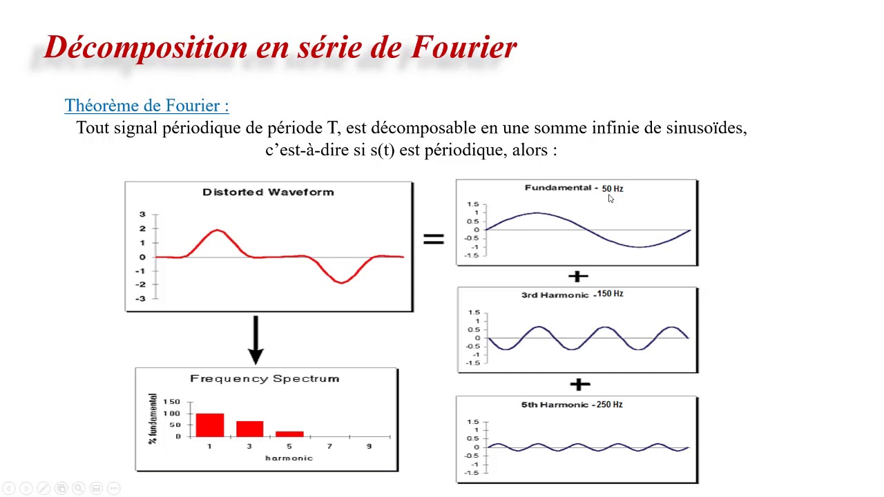 cours de qualité d'énergie électrique