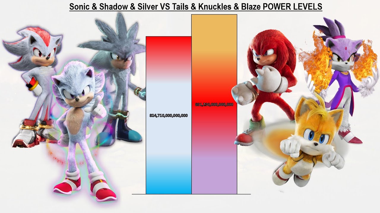 Sonic & Shadow & Silver VS Tails & Knuckles & Blaze POWER LEVELS - Sonic 1 / Sonic 2 / Sonic 3