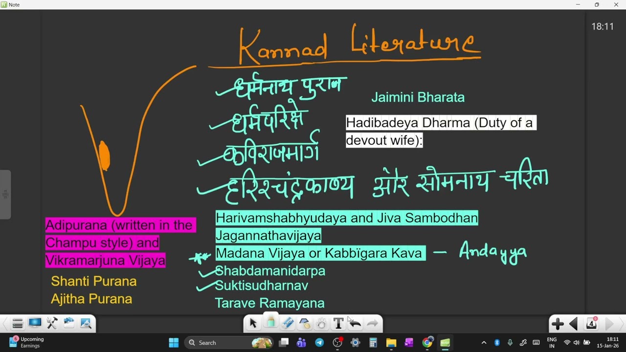 Kannad Literature |Art & Architecture
