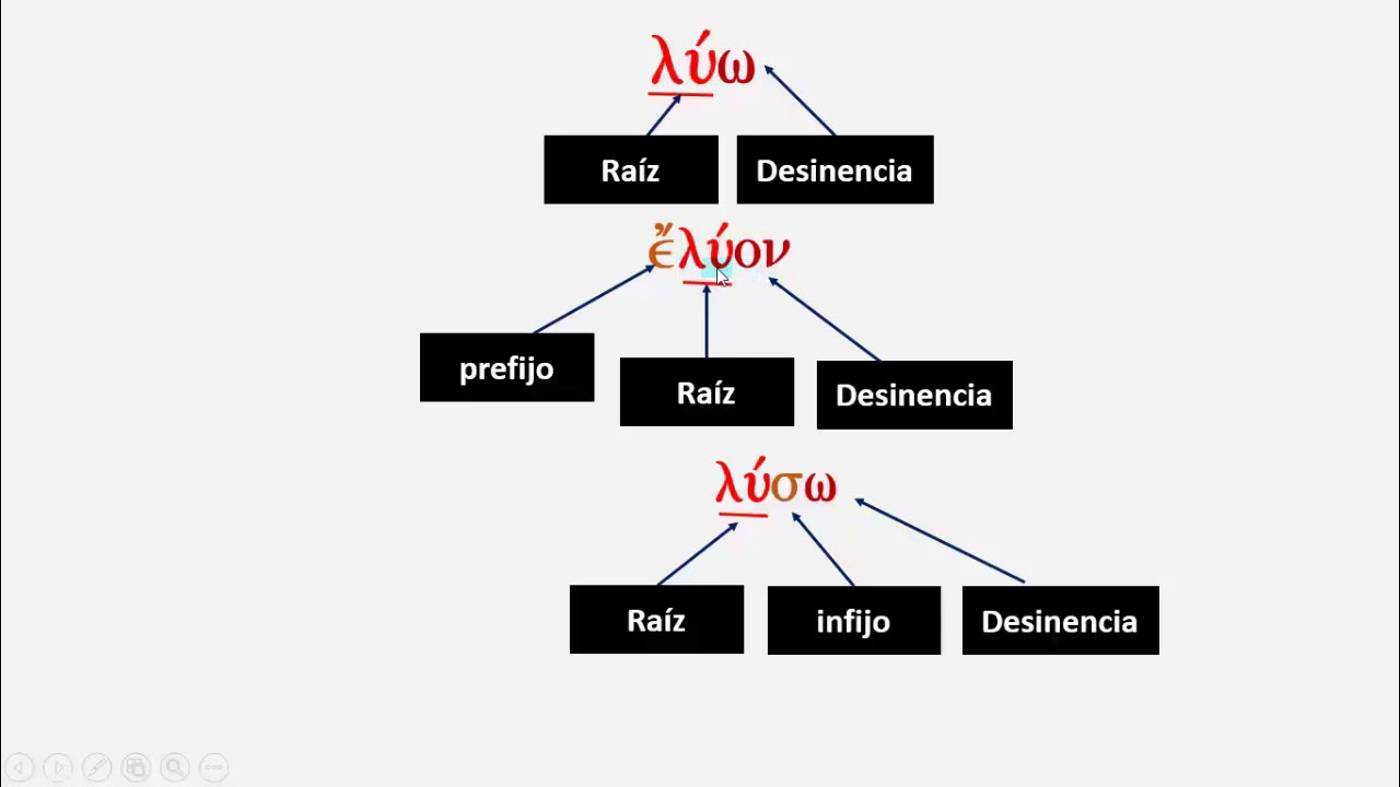 Paradigmas del Verbo Griego