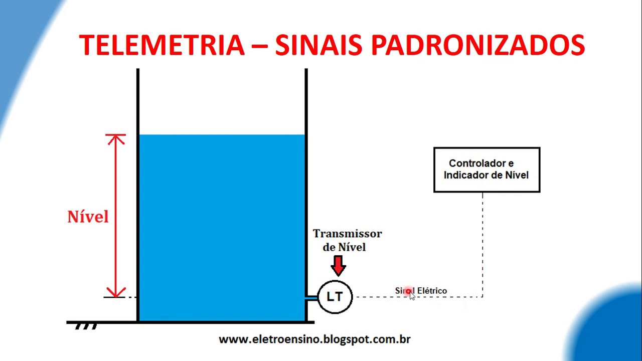 Telemetria na Instrumentação Industrial (Sinais Padronizados)