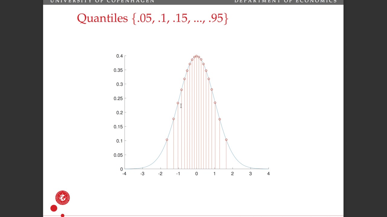 Quantile regression: The criterion function