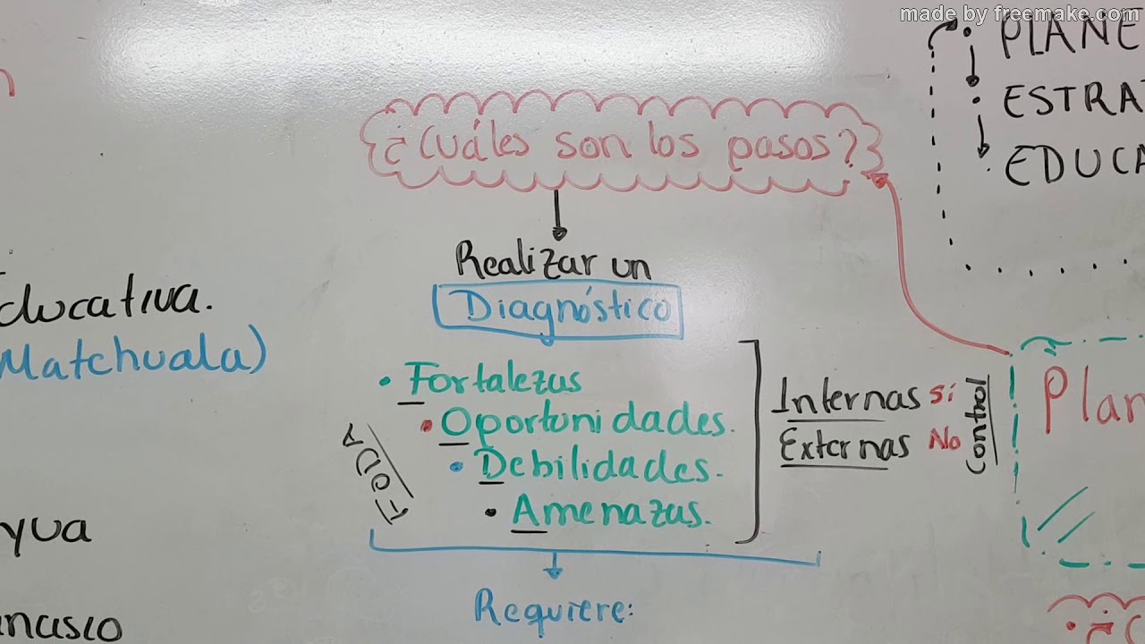Planeación Estratégica Educativa