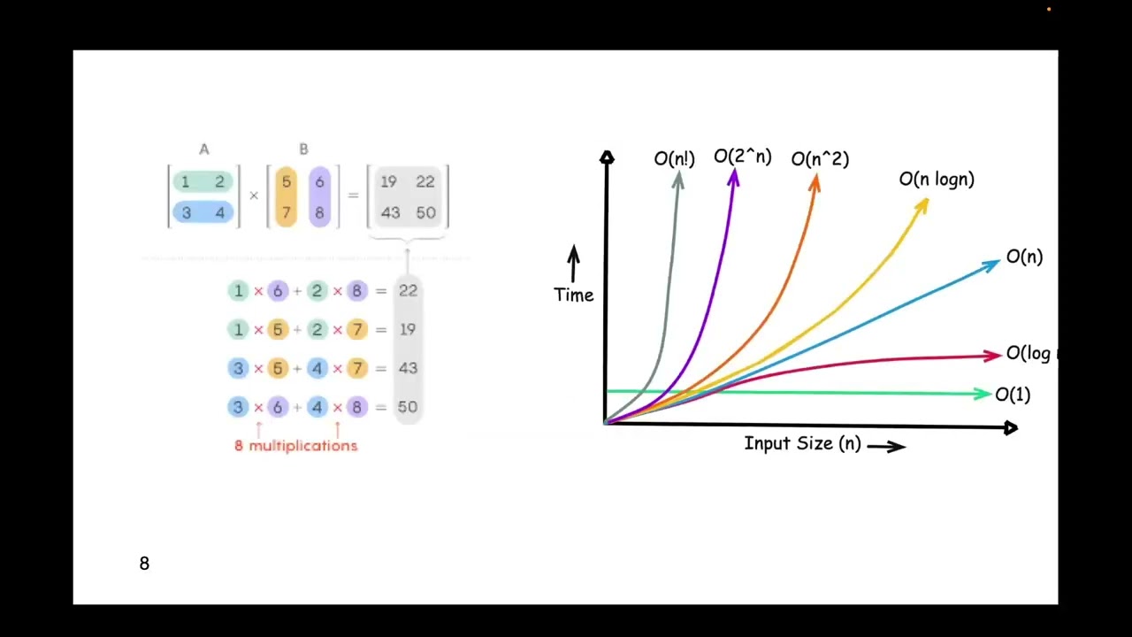 Computo Neuromorfico y su retos | Matem&aacute;ticas, Computaci&oacute;n y Cafe