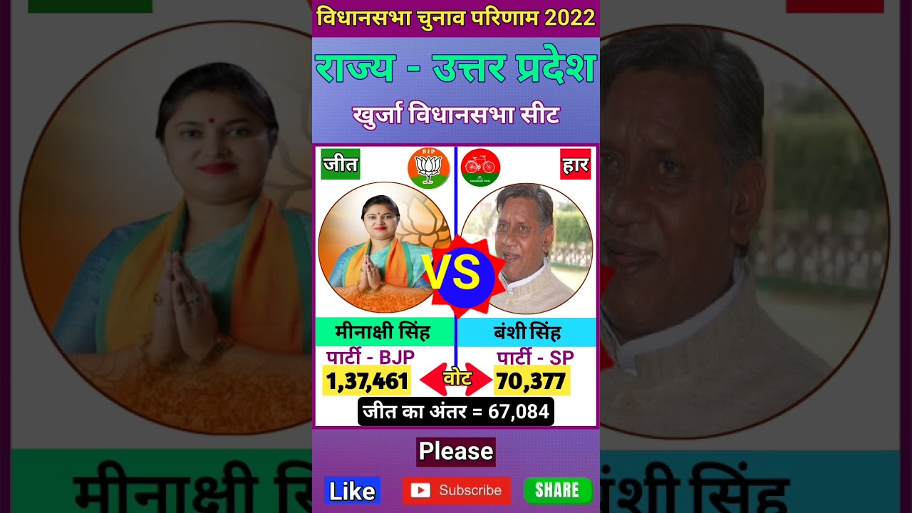 खुर्जा (उत्तर प्रदेश) विधानसभा चुनाव 2022 परिणाम  khurja (U P) Vidhasabha Sabha Election 2022 Result