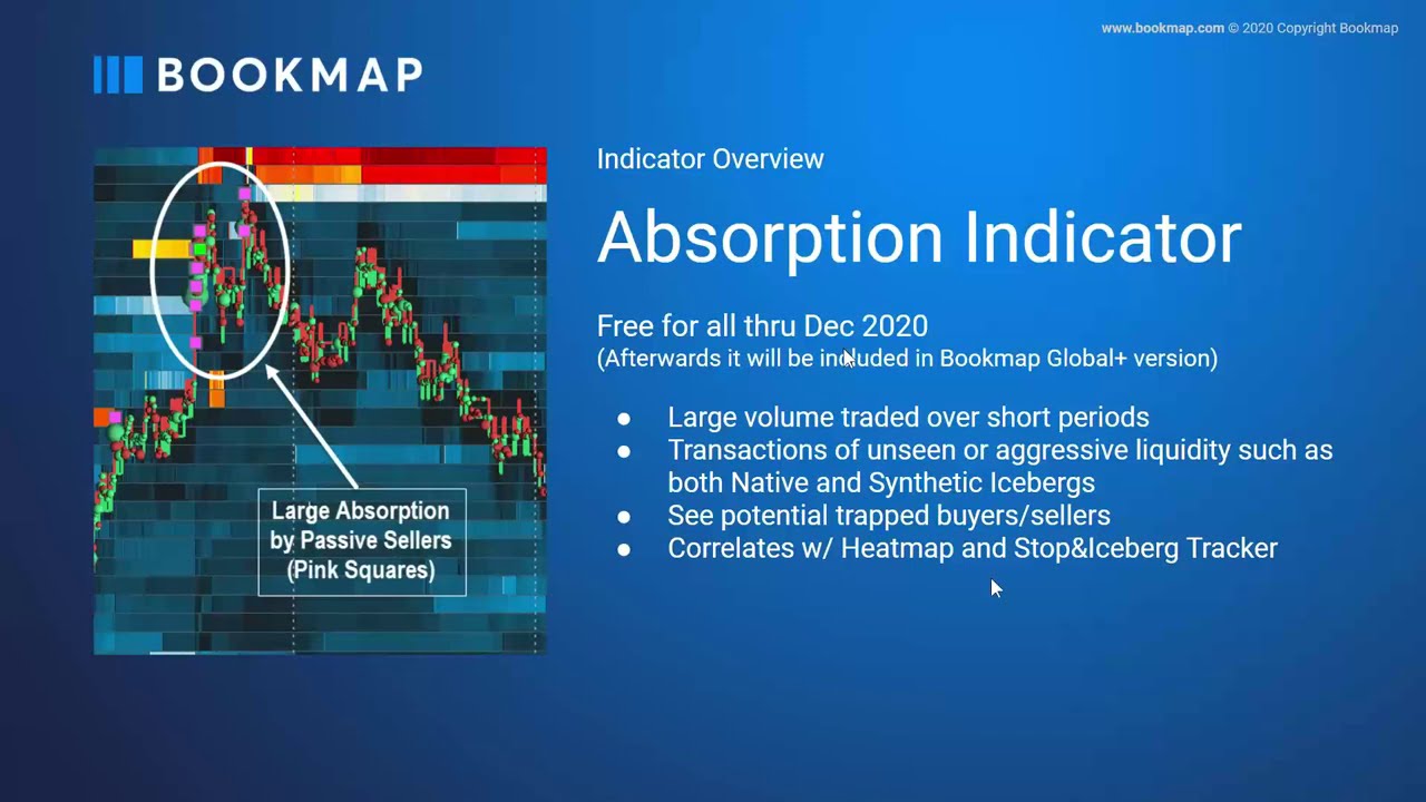 New Bookmap Indicators & Trading Services (2021)