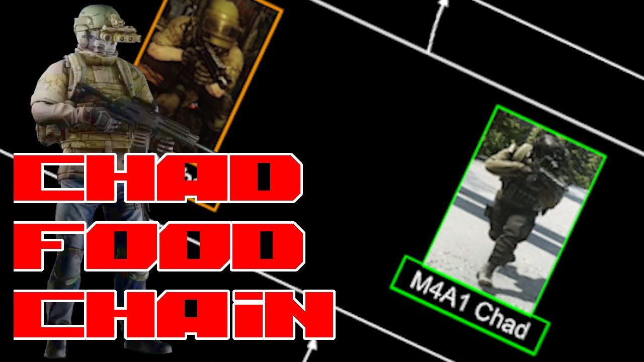 Tarkov Chad Food Chain, эпизод 1 | Tarkov Geographic