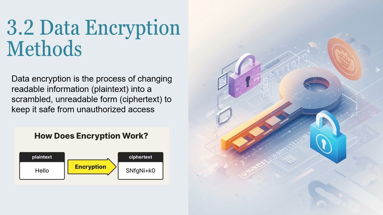 Foundation Computing: Hardware, Software, Networks & Data Explained