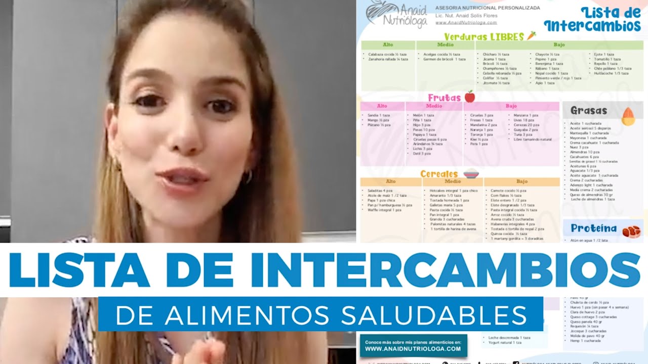 Lista de intercambios (Porciones de alimentos saludables)