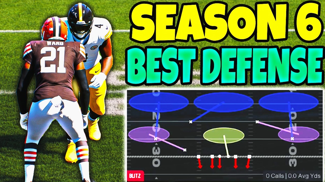NEW UPDATE! BEST LOCKDOWN DEFENSE FOR MADDEN 26! SHUTDOWN BUNCH & TRIPS! TIPS & TRICKS!