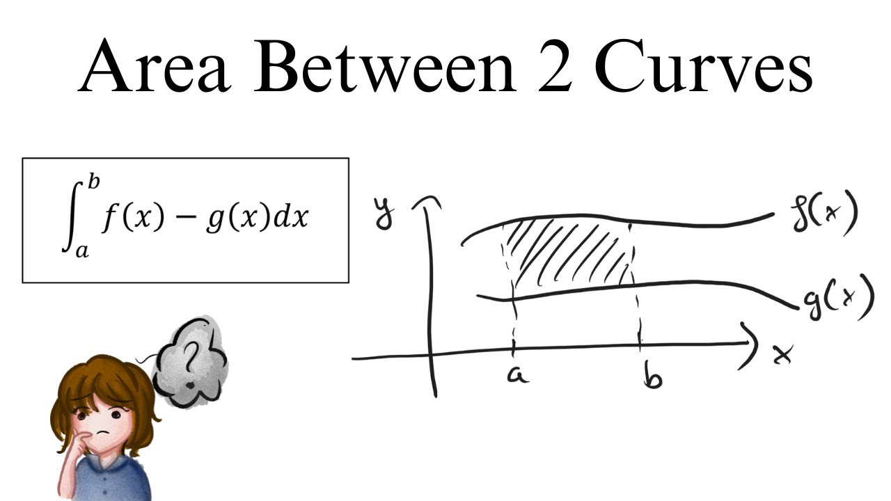 How To Find The Area Between 2 Curves And Example | Calculus