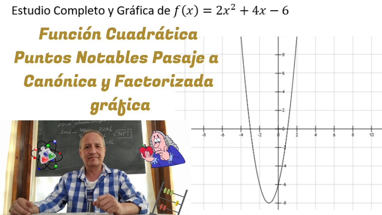 Función Cuadrática en polinómica, canónica y factorizada . Estudio Completo y Gráfica