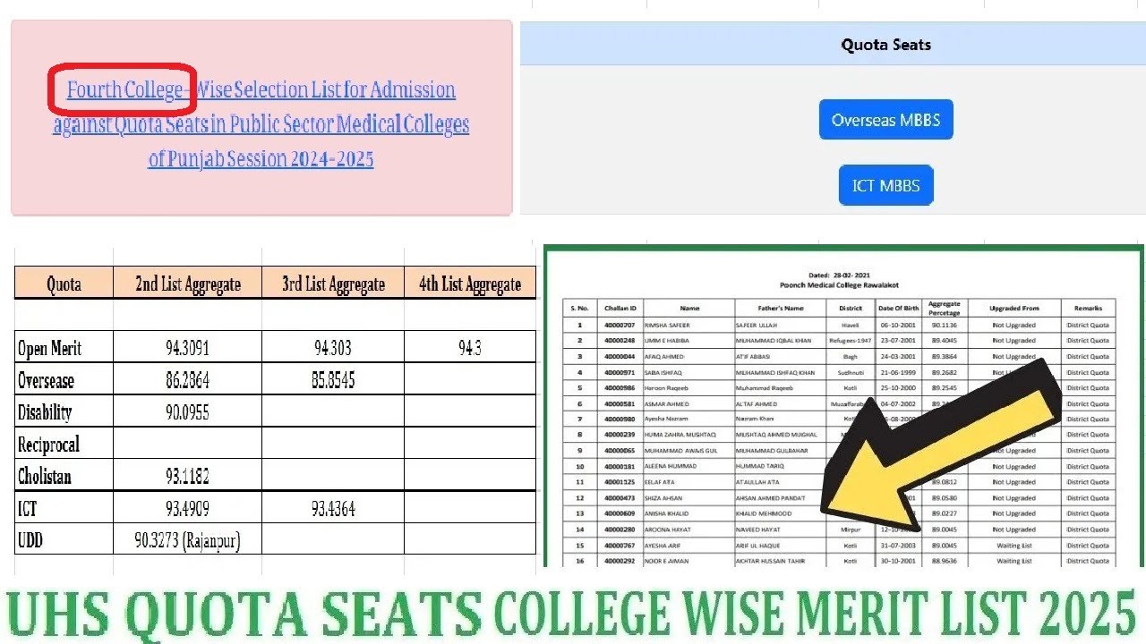 UHS Public 4th Quota Seats College Wise Merit List 2025 | ICT OVERSEAS Quota Final Merit List 2024