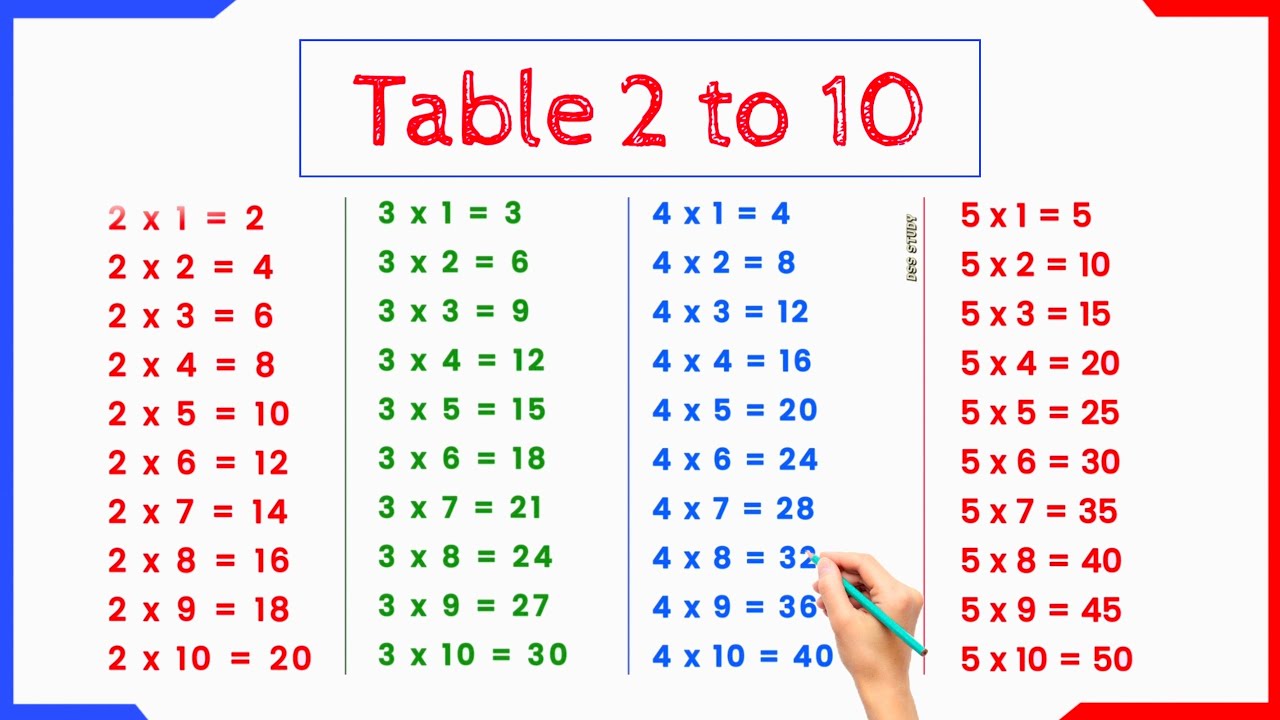 Multiplication Table 2 to 10 in english | 2 se lekar 10 tak table | 2 to 10 tables