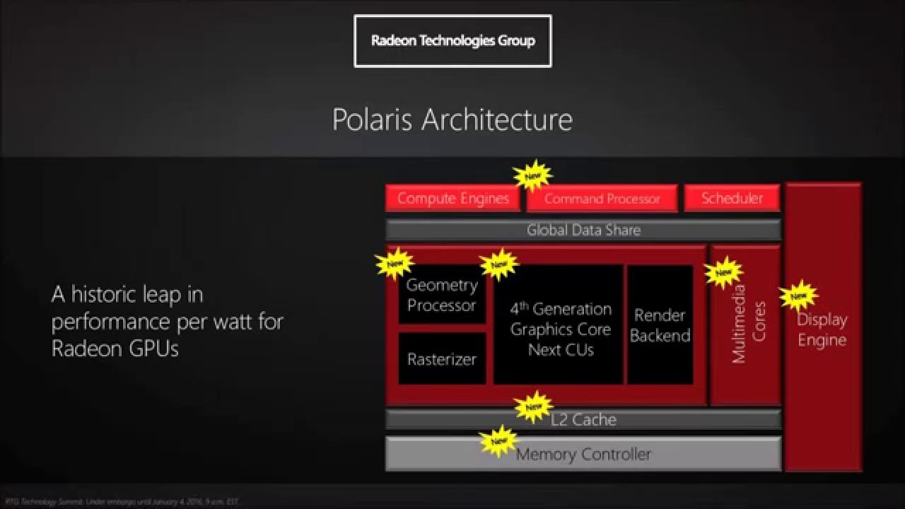 AMD Working on Polaris 10 and Polaris 11