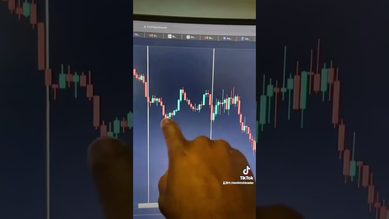 One minute US 30 trading strategy #Forex#Trading#ForexTrading#DayTrading#CurrencyTrading#Forex