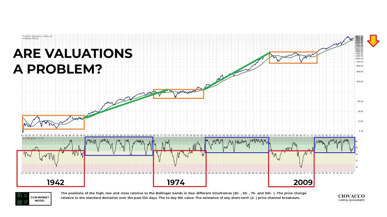 What Does History Say About Stock Market Upside and Downside Over The Next Decade?